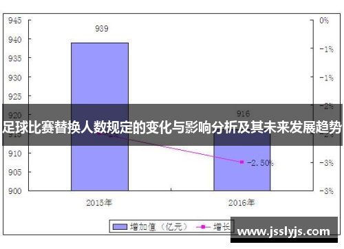 足球比赛替换人数规定的变化与影响分析及其未来发展趋势